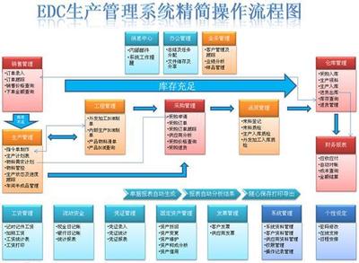 小型工廠生產ERP系統 按需部署與個性化定制的性價比之選