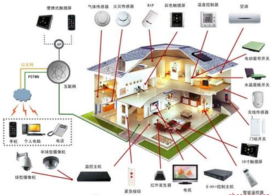智能網(wǎng)絡設備 全屏顯示課程章節(jié)的技術實現(xiàn)與應用展望