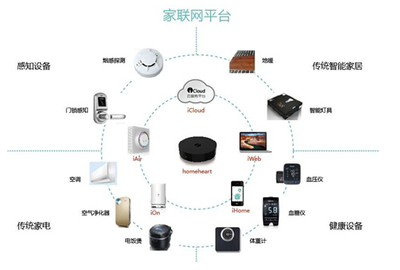 六成智能家居變雞肋，家聯(lián)國際智慧家庭完美救贖智能網(wǎng)絡設備