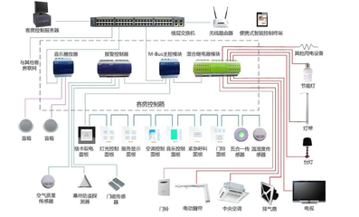 智能客控系統(tǒng)與智能網(wǎng)絡設備 構(gòu)建未來智慧生活新生態(tài)
