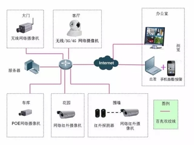智能家居網(wǎng)絡設備的差異化 美國模式與中國路徑對比