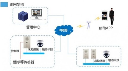 笛虎科技智能無人超市項目 一鍵求助設備與智能網(wǎng)絡設備的協(xié)同賦能